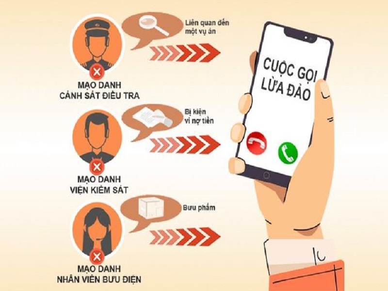 Kiểm tra số điện thoại: Bí quyết bảo vệ bạn khỏi rủi ro và khai thác thông tin hữu ích